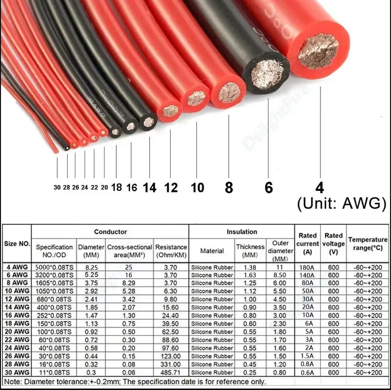 Cable 10AWG Silicona Rojo y Negro -2 metros - - Imagen 2